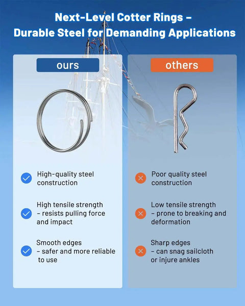 Comparison of high-quality stainless steel cotter rings with dual coil design against standard cotter rings for marine use.