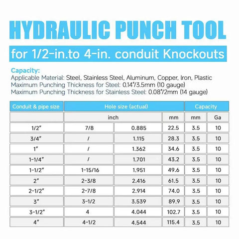 Hydraulic punch tool specifications chart for 1/2 to 4 inch conduit knockouts, detailing material and capacity for knockout punch set.