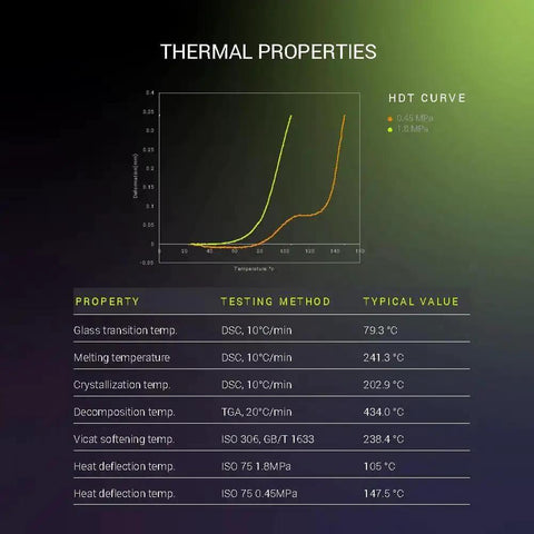 Thermal properties chart for Carbon Fiber Reinforced PET 3D Printing Filament 1.75mm 0.5kg Black PET-CF17.