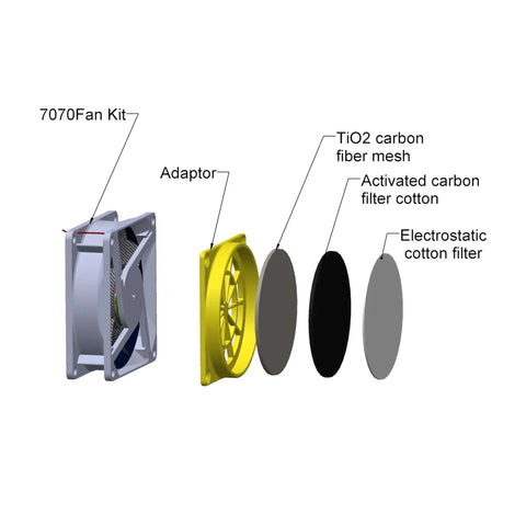 Exploded view of All In One Resin 3D Printer Enclosure Vent Kit showing fan, adaptor, and multi-layer filters for fume extraction