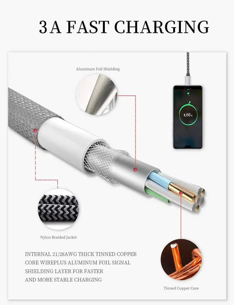 USB Type C Fast Charging Cable 5 Pack 6 Ft Braided Cables 3A For Samsung S10 S9 internal structure diagram