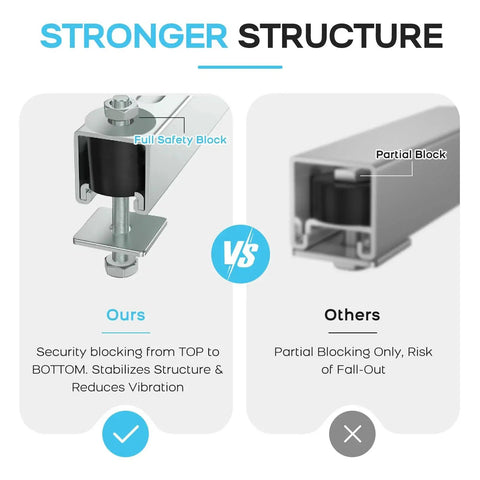 Comparison of Unistrut Trolley Stopper Anti Fall For One And Five Eighths Inch Strut vs other block stabilizers.