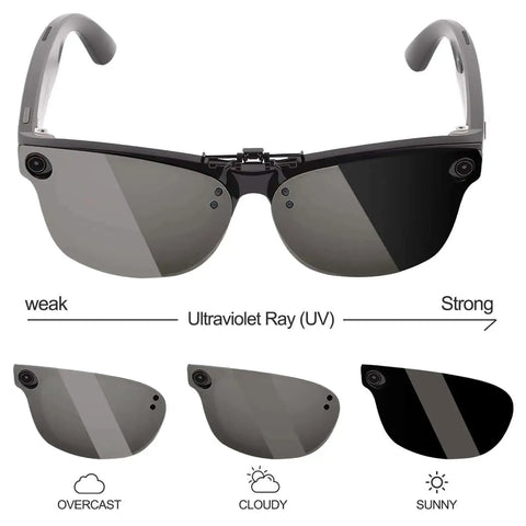 Polarized Clip On Lens For Meta Wayfarer Gen 2 Large 53 By 22 RW4008 RW4012 Shield Your Eyes From Sun Glare While You Stay Lookin Slick Cool And Fashionable Grey Discoloration Turns Black Clip On Accessory demonstrating UV strength effect and lens color change.