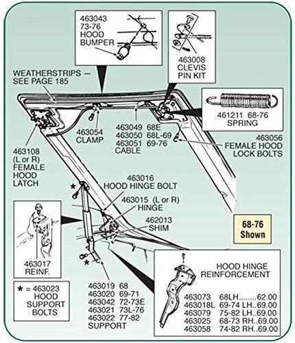 Diagram of C3 Hood Latch Clevis Pin Set For 1968 To 1982 Corvette, 6 Piece Replacement Kit, including hood latch components.
