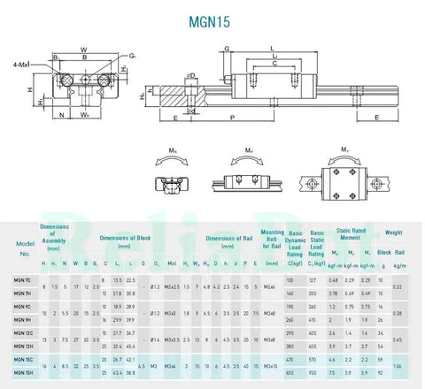 Technical diagram and specifications for 300mm MGN15 Linear Rail Guide with MGN15H Carriage Block for DLP UV 3D Printer and CNC Machine.