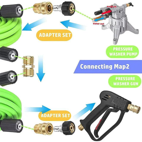 Diagram of 2 Pair M22 Quick Connect Adapter Set For Pressure Washers With 14mm Fittings, showing connection to pump and gun.