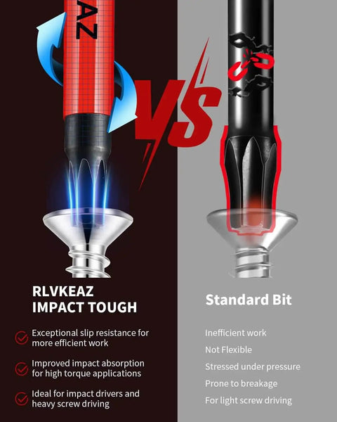 Comparison of RLVKEAZ Impact Tough bit and standard bit, highlighting slip resistance and torque capabilities for heavy duty use.