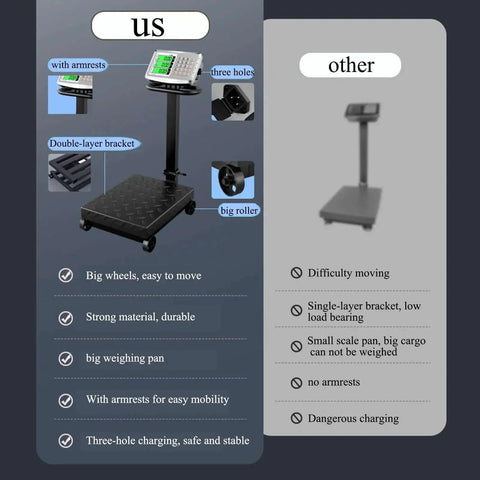 Comparison chart of 660lb Heavy Duty Floor Platform Scale With Wheels Workhorse and a competing model highlighting features.