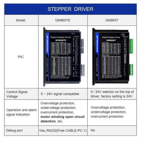 TE Series Digital Stepper Driver For Nema 34 Motors, 2.4-7.2A, front view showing model DM860TE and DM860T with specifications