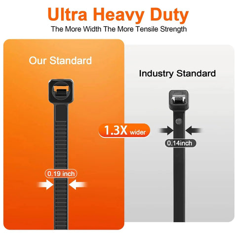 Comparison of Beefy Heavy Duty 400 Piece Zip Ties Assorted Pack With Double Sided Toothed Design and industry standard size.