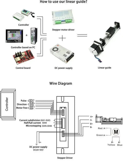 Diagram showing setup instructions for Heavy Duty 300mm Linear Stage Actuator With Square Slide Rail And 1605 Ballscrew Motorized XY XYZ CNC