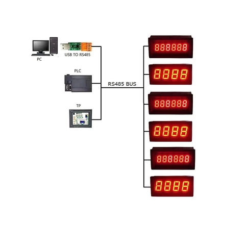 0.36 Inch 6 Bit LED Digital Display Panel For Modbus RTU RS485 PLC in a network setup diagram with red displays