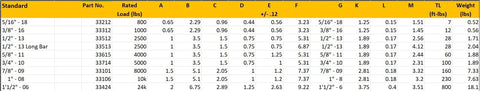 Table of hoist ring specifications including part numbers, load ratings, and dimensions for Heavy Duty ADB Hoist Ring products.