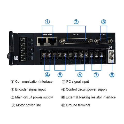 Amazon black servo drive module back panel with eight screw terminals labeled for power, brake, encoder, and I/O.