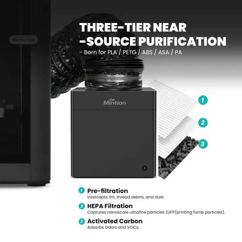 Pro Grade 3D Printer Filtration System With True HEPA H13 And Carbon Filter shows three-tier purification steps