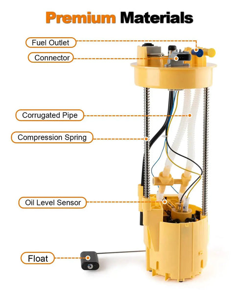 Image of Electric Fuel Pump Assembly For Dodge Ram 2500 3500 1998 To 2004 L6 5.9L With 34 Or 35 Gallon Tank Replacement Showing Parts
