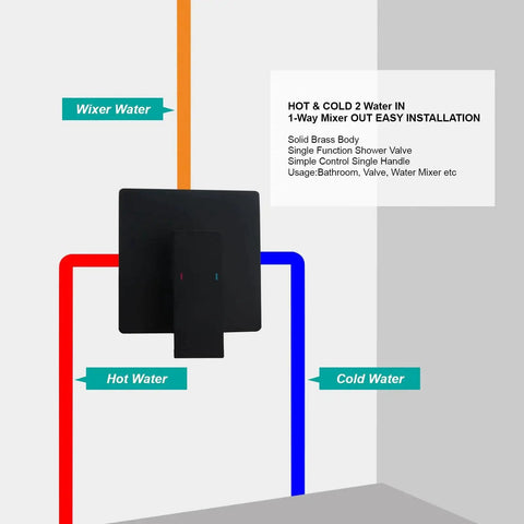 Matte Black Shower Mixer Valve With Wall Mount Handle, Durable Brass Body, Rust Resistant Construction, Single Lever Shower Valve Trim Kit, Includes 5.3 Inch Cover Plate, BANGPU Bathroom Shower Valves, Easy Install.