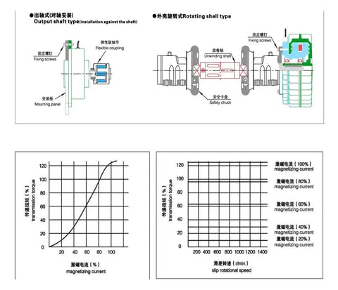 Diagrams of Magnetic Powder Brake DC 24V Unwinding Tension Controller Kit for textile and packaging machines with technical graphs.