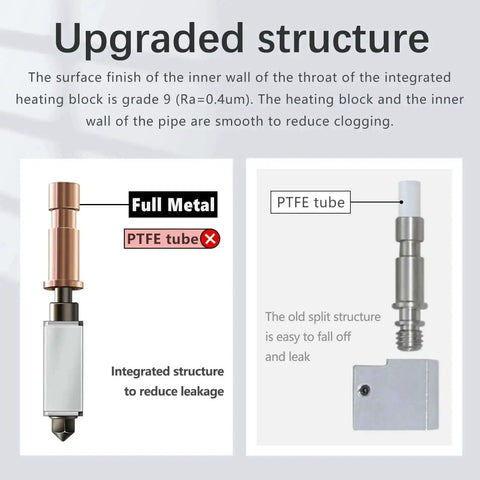 Upgrade 0.4mm Hotend With Ceramic Heating Rod And Hardened Steel Nozzle showing upgraded full metal structure for S1 printers