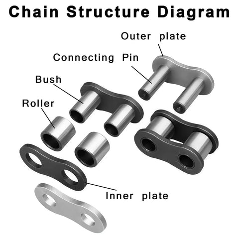 Chain structure diagram for Beefy 420 Motorcycle Chain With 132 Links For 50cc Through 212cc ATVs And Dirt Bikes showing components