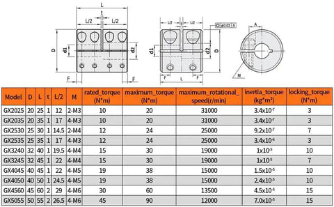 Technical specifications and diagram for 12mm To 18mm Aluminum Shaft Coupling Rock Solid Clamping Shaft Coupler