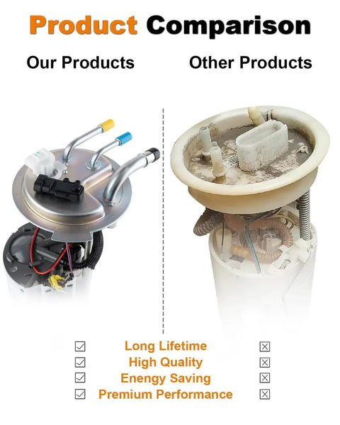Comparison of Electric Fuel Pump Assembly For GM SUVs And Trucks 2004-2007 showing product features and benefits.