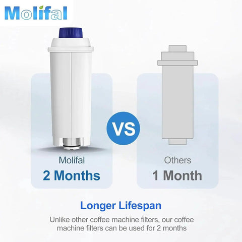 Front view of Molifal water filter cartridge for De'Longhi machines; white cylinder with blue cap, 2 Months.