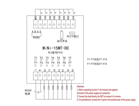Diagram of 24V DC PLC Ladder Logic Controller With 8 Inputs And 7 Transistor Outputs Fully Compatible With FX1S RS485 HMI Connection Mini 15MT DC Programmable Logic Controller for Industrial Automation
