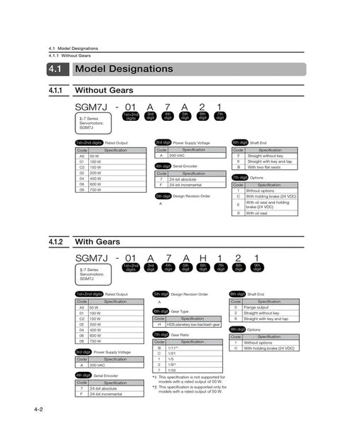 CHUNYE SGM7J servo motor model designation chart, black-and-white page showing without gears and with gears options (750 W).