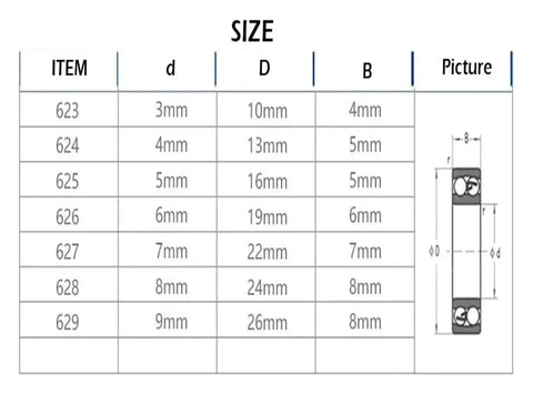 Go-To Deep Groove Ball Bearings Set 623-2RS 624-RS 625RS 626-2RS 627-2RS 628-2RS 629-2RS rubber sealed size chart
