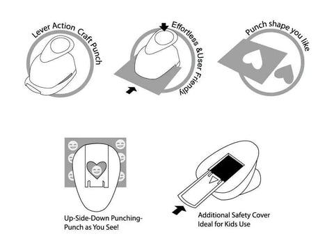 Diagram showing 1.5 Inch Circle Lever Action Craft Punch For Paper Crafting Scrapbooking Cards Arts No Fuss DIY Punch Tool design