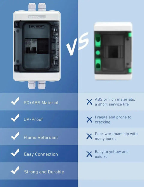 Comparison of outdoor breaker box materials, highlighting PC+ABS versus iron, plus durability and connection benefits.