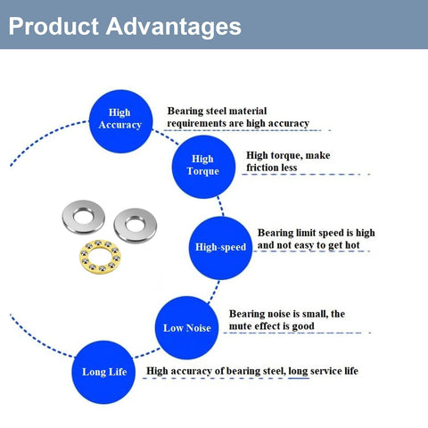 HiPicco thrust ball bearings, 10 pcs, chrome steel, 8x19x7 mm; washers and a yellow bearing ring shown beside diagram