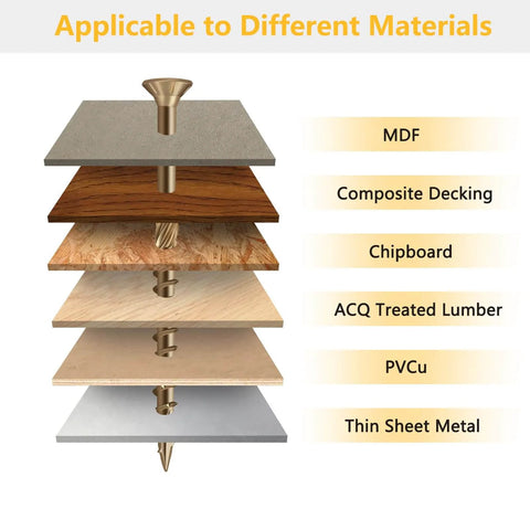 Go-To One And A Half Inch Size 8 Deck Screws With Golden Brown Epoxy Coating for various materials, Torx T25 star drive