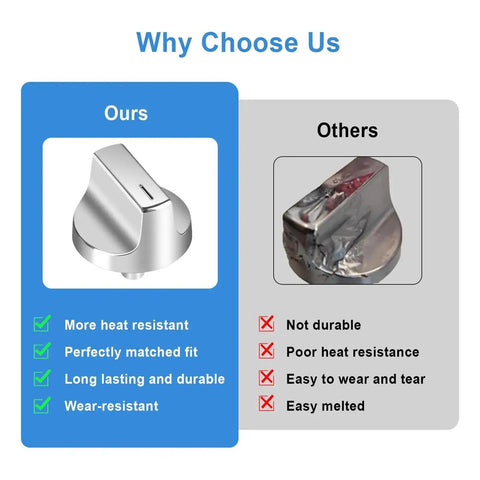 Comparison of Easy Swap 5 Pack Gas Range Knob Replacements For Oven And Stove Controls with competitor knob showing quality differences.