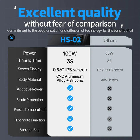 Comparison chart of 2 In 1 Heat Set Insert Tool And Corded Pro Grade Soldering Iron Kit versus others with features and specs.