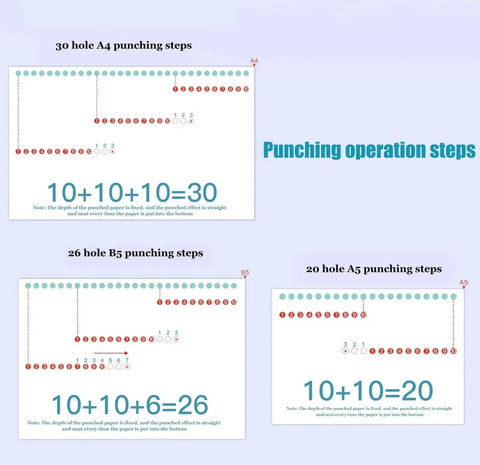 Diagram showing punching operation steps for 30-hole A4, 26-hole B5, and 20-hole A5 binding using 10 Hole Puncher For Loose Leaf Paper.
