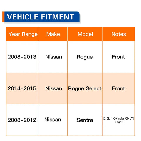 Vehicle fitment chart for Front Wheel Bearing And Hub Assembly For Nissan Rogue 2008 2013 And Rogue Select 2014 2015 Plus 2008 2012 Sentra 2.5L 4 Cylinder 5 Lug Drop In Fit Premium Replacement For Smooth Quiet Rides.