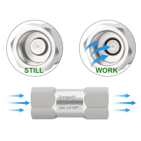 Goraguchi 304 stainless steel 1/4in NPT female check valve for backflow prevention