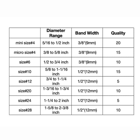 Table of sizes for 90 Piece Stainless Steel Hose Clamps Set For Automotive Radiators And Pool Hoses, 5/16 To 2-3/8 Inches Range
