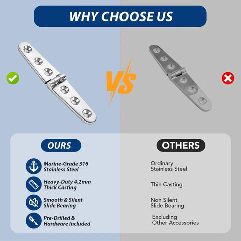 Comparison of Heavy Duty Flat Strap Hinge Symmetrical Marine Grade 316 Stainless Steel vs ordinary hinge