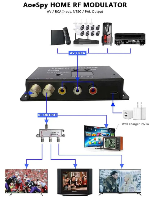 Rf Modulator Set Up RCA To Coax RF Modulator Converter With Channel Switch...