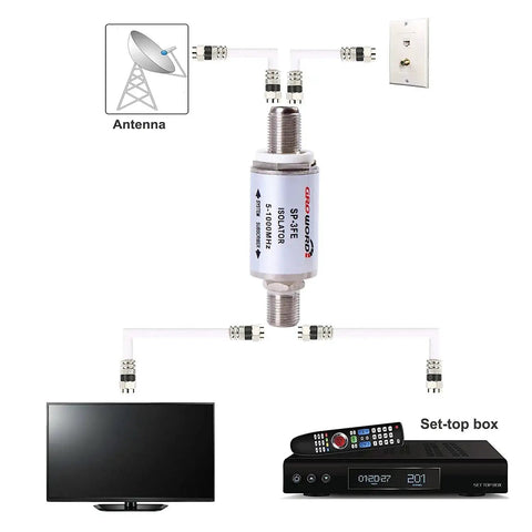 Ground Loop Isolator 2 Pack for TV Cable and Antenna Hum Buzz Noise Eliminator Isolation Transformer 75 Ohm Coax setup diagram
