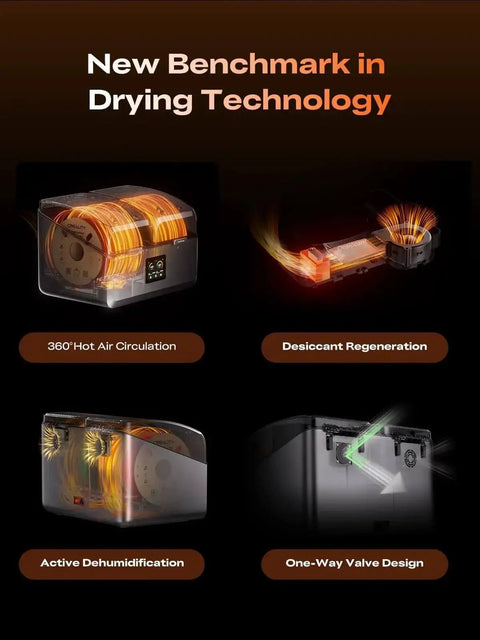 SpacePi X4 Filament Dryer Box showcasing drying technology with 360° hot air, desiccant regeneration, active dehumidification, one-way valve