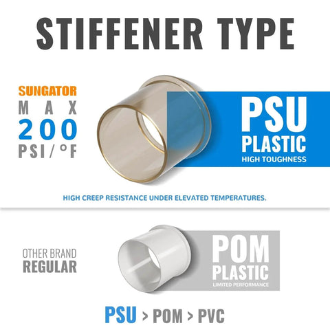 PSU plastic stiffener for Half Inch Push To Connect Tee Fittings Pack Of 2 No Lead Brass Tee Connector For PEX Copper And CPVC