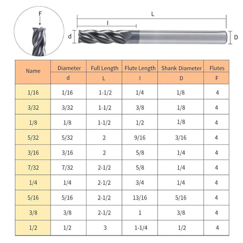 Diagram of 5/32 Inch Carbide End Mill Set With AlTiN Coating For Alloy And Hardened Steels, showing dimensions and sizes.