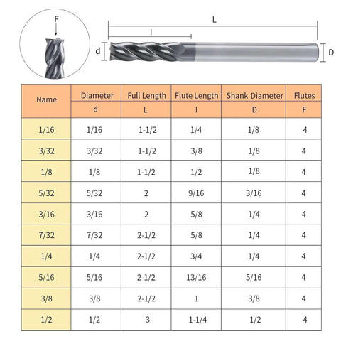 Carbide Square End Mill Set diagram with size chart, showing dimensions for metalworking, four flute micro grain bits.
