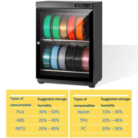 3D Filament Dryer Box With Auto Humidity Control keeps filament dry, holds 10 to 12 rolls, for PLA, ABS, PETG, Nylon, TPU, PC storage.