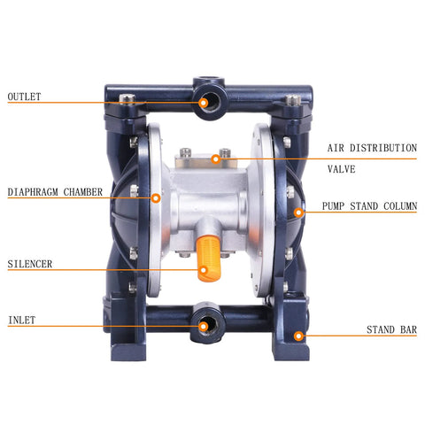 MXBAOHENG air-operated diaphragm pump, blue frame, aluminum body; 3/8 in inlet/outlet.