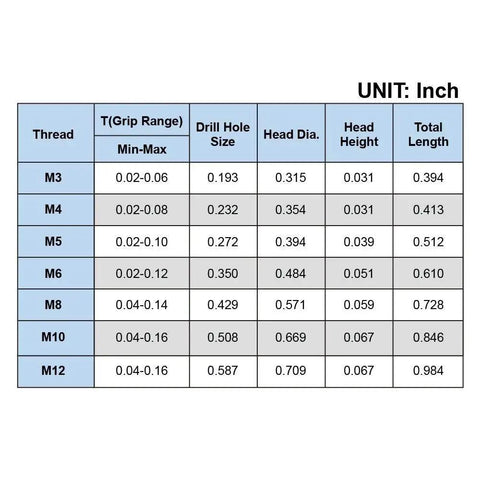 Size chart for Beefy 175 Piece Rivet Nut Kit Set With Metric M3 To M12 Sizes In Carbon Steel Zinc Plated Flat Head And Knurled Body.